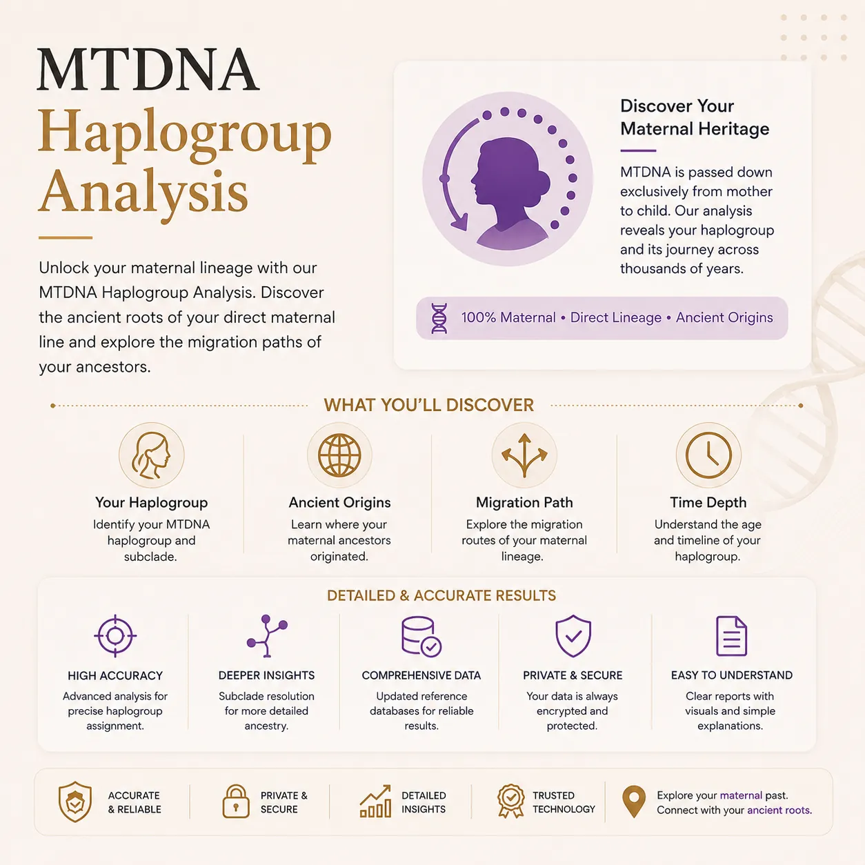 Maternal Haplogroup