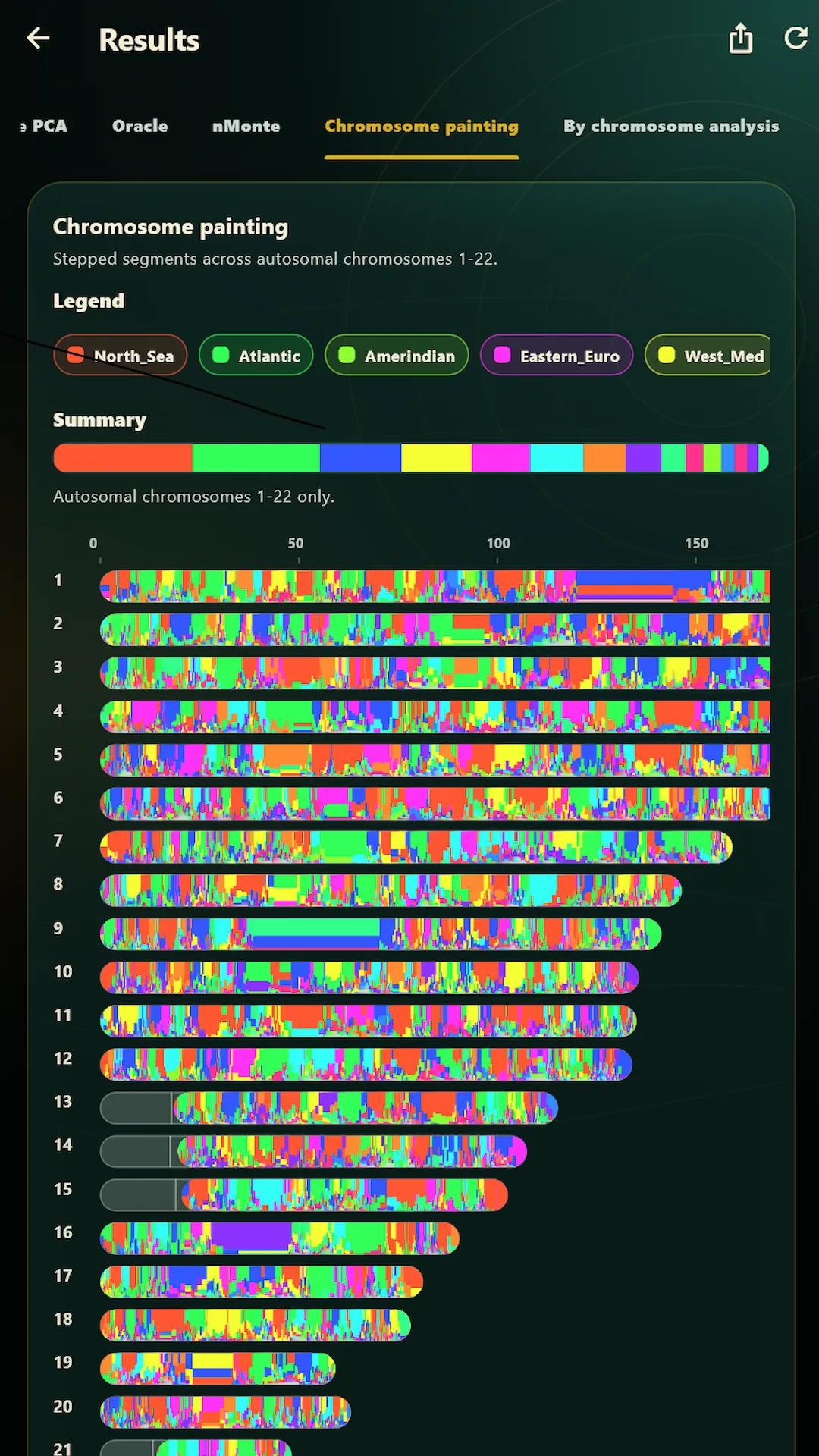Chromosome painting screen in the Admixture Studio app