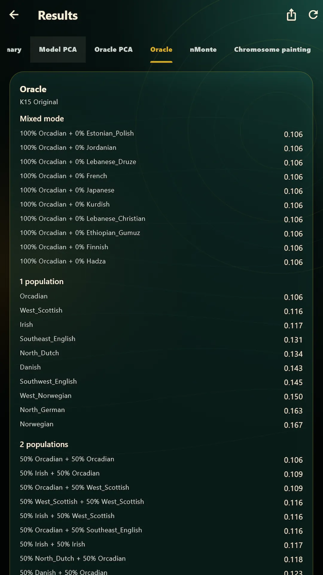 Closest population matches screen in the Admixture Studio app