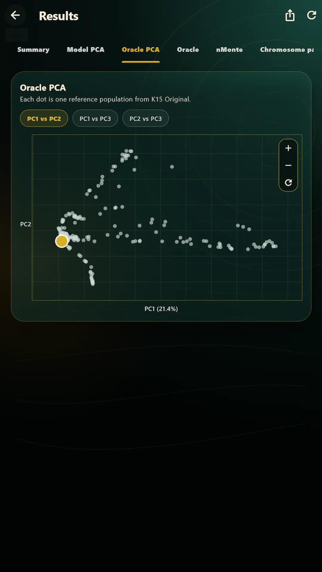 PCA projection screen in the Admixture Studio app